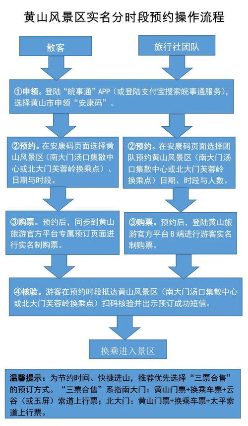 春游江淮請您來 黃山風(fēng)景區(qū) 五一 假期游覽須知