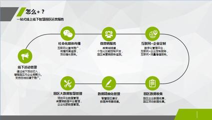 以活動(dòng)管理平臺(tái)為入口助力園區(qū)數(shù)字營(yíng)銷一體化建設(shè)